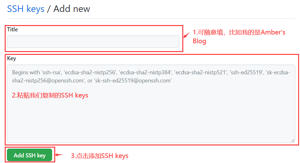 图3-6 添加SSH keys步骤